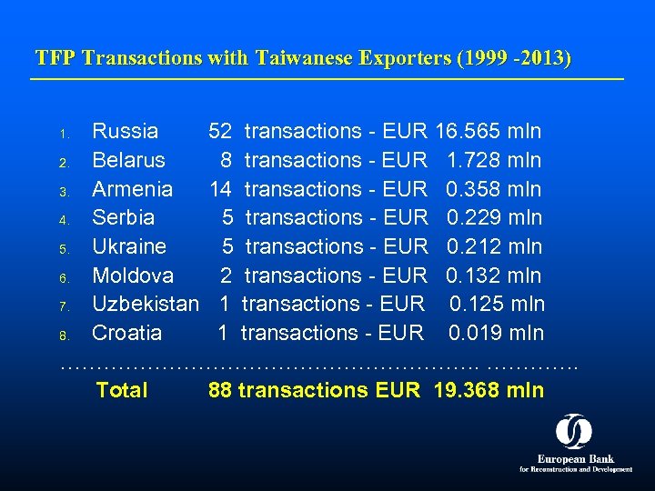 TFP Transactions with Taiwanese Exporters (1999 -2013) Russia 52 transactions - EUR 16. 565