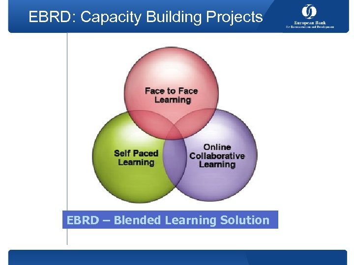 EBRD: Capacity Building Projects EBRD – Blended Learning Solution 