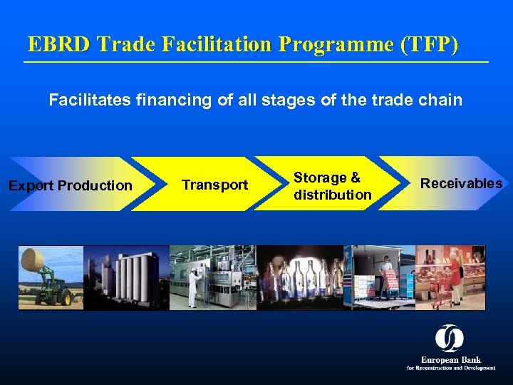 EBRD Trade Facilitation Programme (TFP) Facilitates financing of all stages of the trade chain