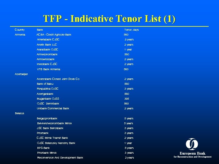 TFP - Indicative Tenor List (1) Country Bank Tenor, days Armenia ACBA - Credit