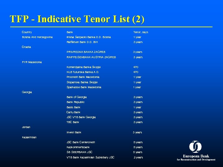 TFP - Indicative Tenor List (2) Country Bank Tenor, days Bosnia And Herzegovina Intesa