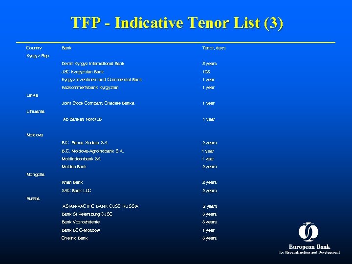 TFP - Indicative Tenor List (3) Country Bank Tenor, days Demir Kyrgyz International Bank