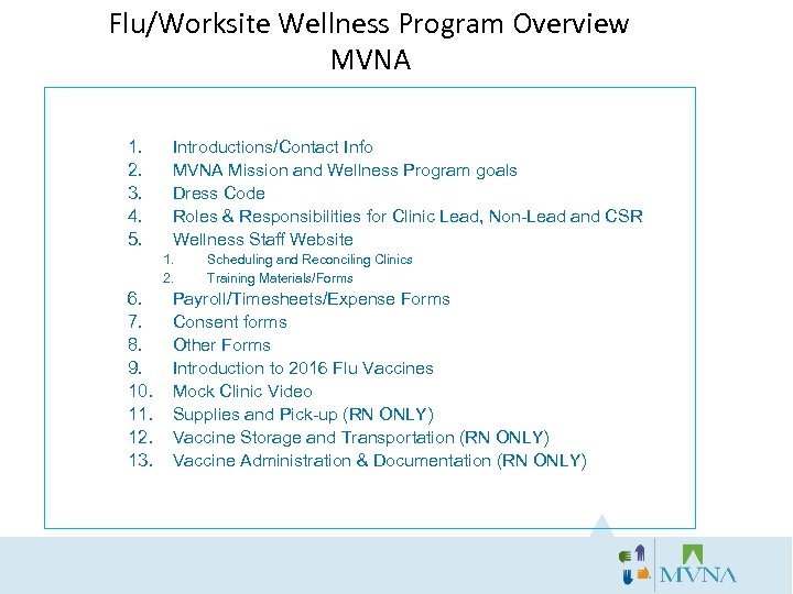 Flu/Worksite Wellness Program Overview MVNA 1. 2. 3. 4. 5. Introductions/Contact Info MVNA Mission