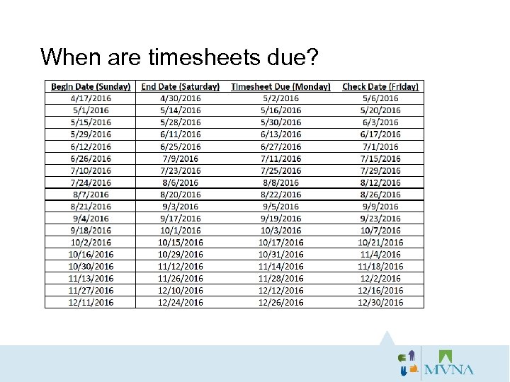 When are timesheets due? 