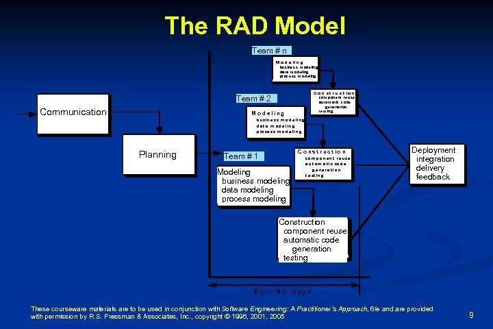 The RAD Model T e am # n Team # n M o d