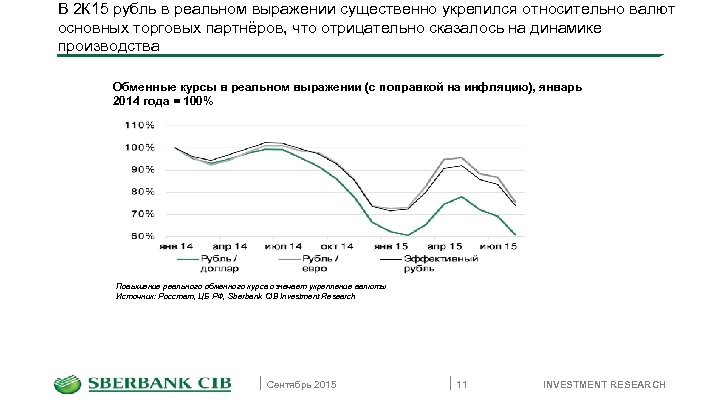 В 2 К 15 рубль в реальном выражении существенно укрепился относительно валют основных торговых