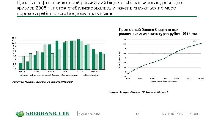 Цена на нефть, при которой российский бюджет сбалансирован, росла до кризиса 2008 г. ,
