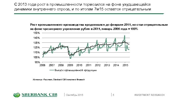 С 2013 года рост в промышленности тормозился на фоне ухудшающейся динамики внутреннего спроса, и
