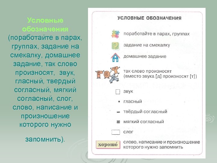 Условные обозначения (поработайте в парах, группах, задание на смекалку, домашнее задание, так слово произносят,