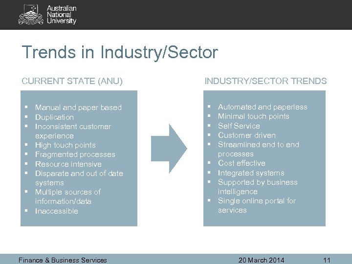 Trends in Industry/Sector CURRENT STATE (ANU) § Manual and paper based § Duplication §