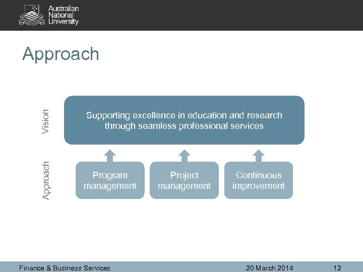Vision Supporting excellence in education and research through seamless professional services Approach Program management