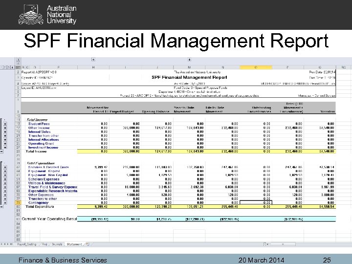 SPF Financial Management Report Finance & Business Services 20 March 2014 25 