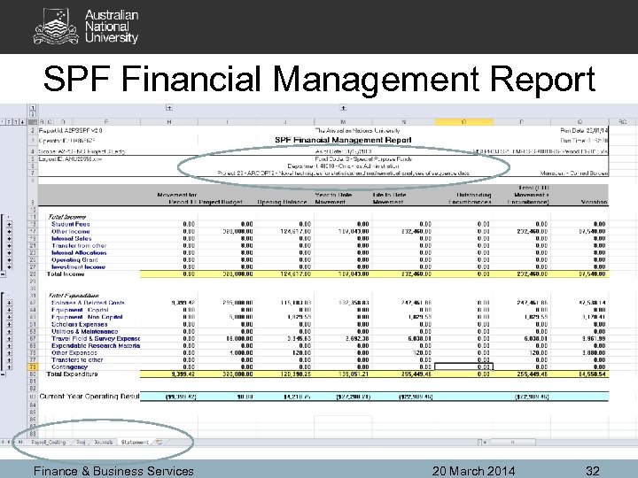 SPF Financial Management Report Finance & Business Services 20 March 2014 32 
