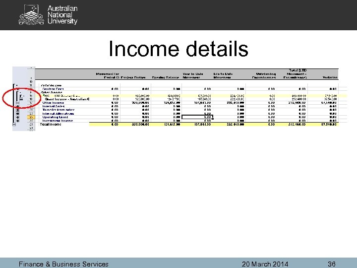 Income details Finance & Business Services 20 March 2014 36 