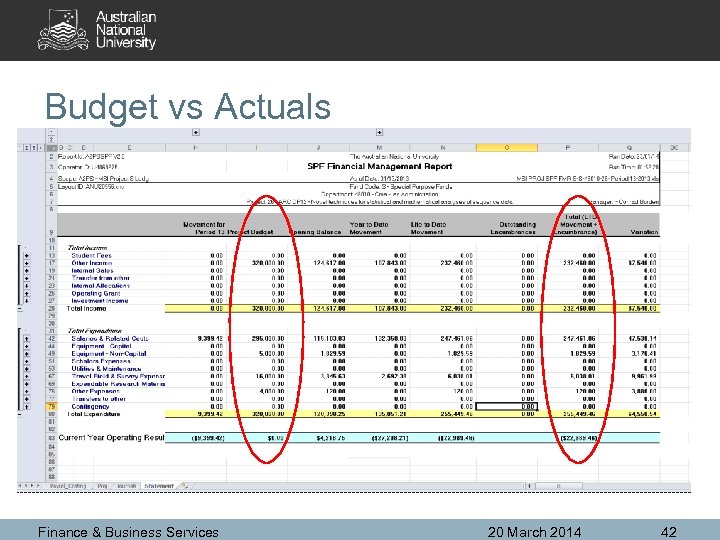 Budget vs Actuals Finance & Business Services 20 March 2014 42 