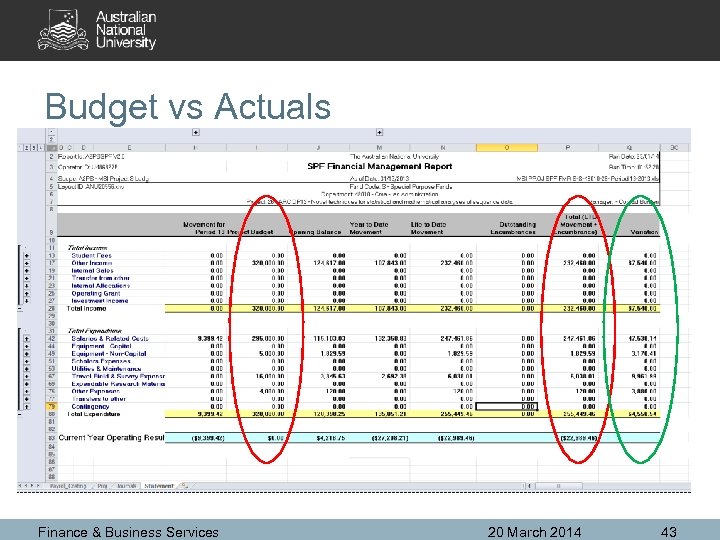 Budget vs Actuals Finance & Business Services 20 March 2014 43 