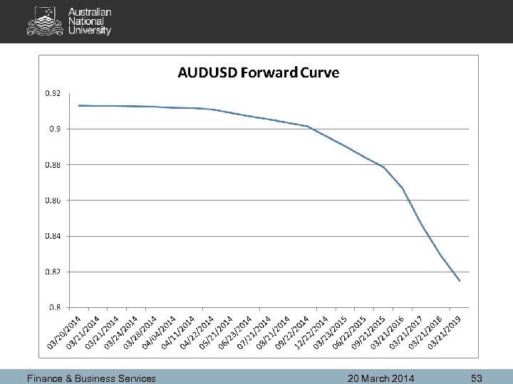 Finance & Business Services 20 March 2014 53 