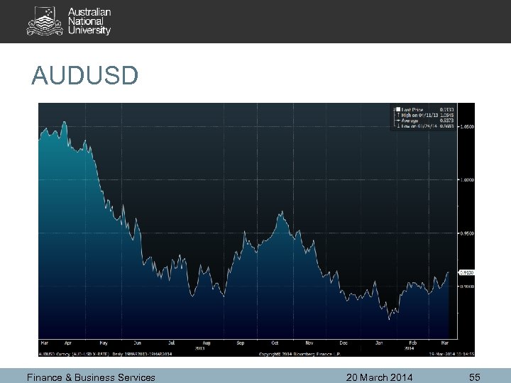 AUDUSD Finance & Business Services 20 March 2014 55 