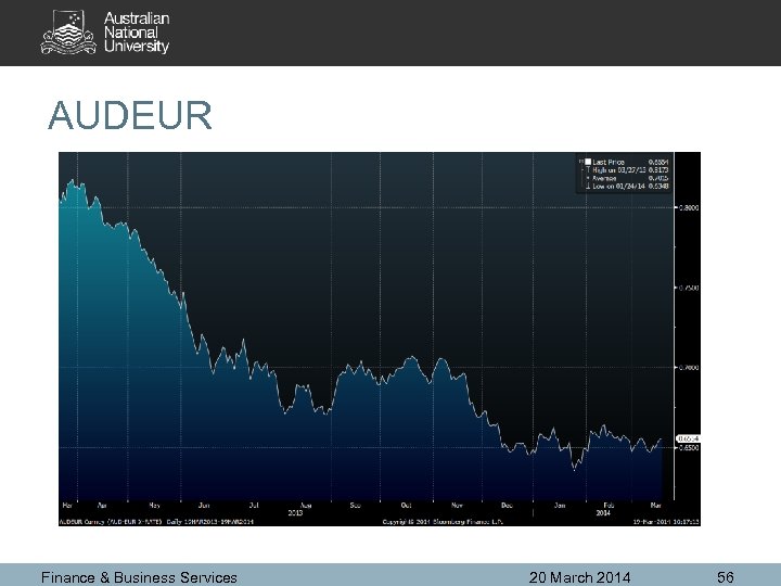 AUDEUR Finance & Business Services 20 March 2014 56 
