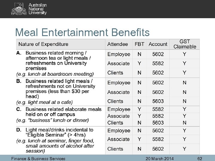 Meal Entertainment Benefits Finance & Business Services 20 March 2014 62 