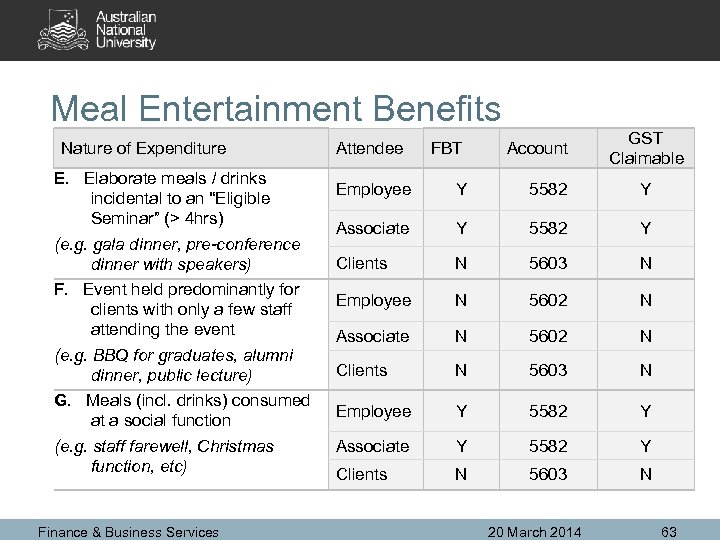 Meal Entertainment Benefits Nature of Expenditure E. Elaborate meals / drinks incidental to an