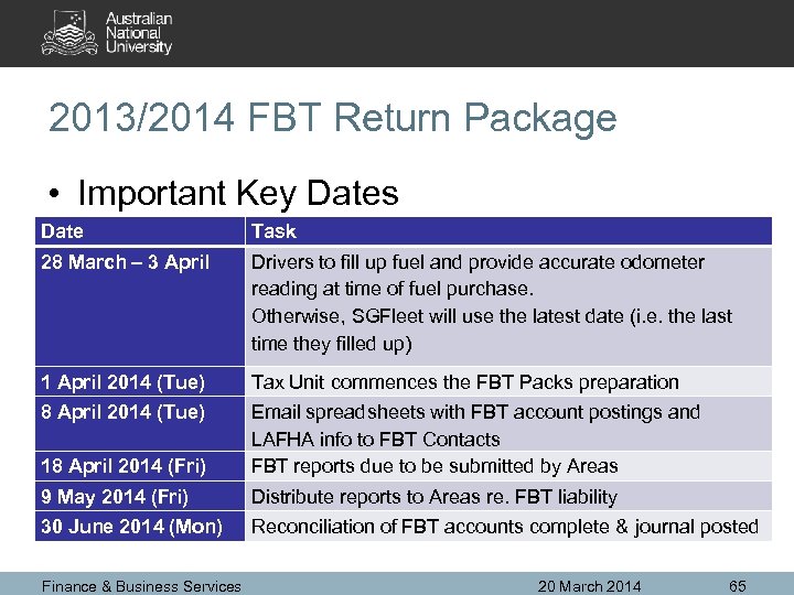 2013/2014 FBT Return Package • Important Key Dates Date Task 28 March – 3