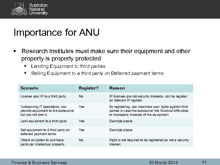 Importance for ANU § Research Institutes must make sure their equipment and other property