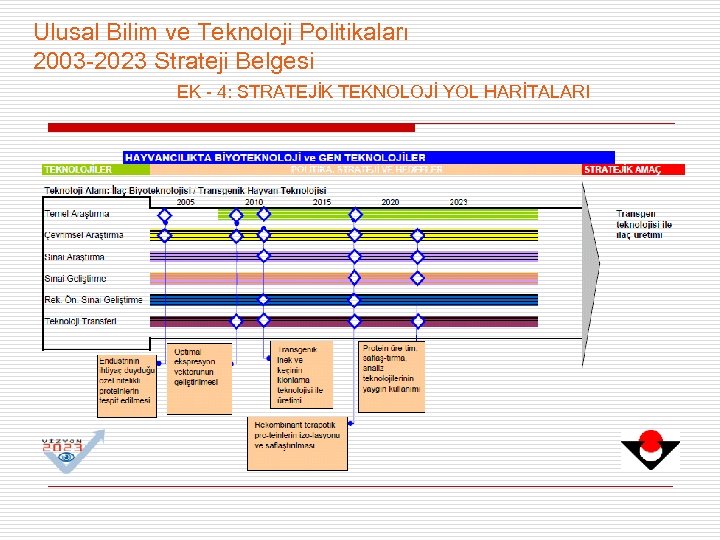 Ulusal Bilim ve Teknoloji Politikaları 2003 -2023 Strateji Belgesi EK - 4: STRATEJİK TEKNOLOJİ