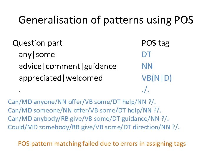 Generalisation of patterns using POS Question part any|some advice|comment|guidance appreciated|welcomed. POS tag DT NN