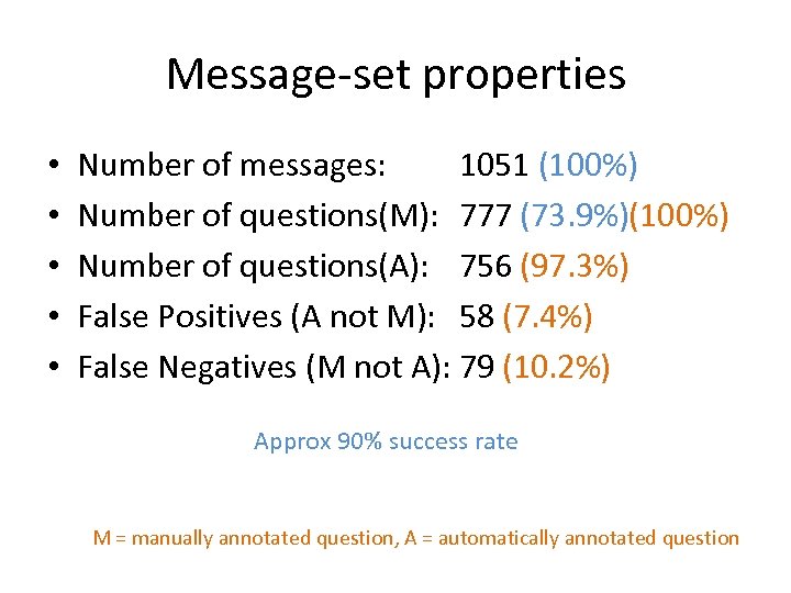 Message-set properties • • • Number of messages: 1051 (100%) Number of questions(M): 777