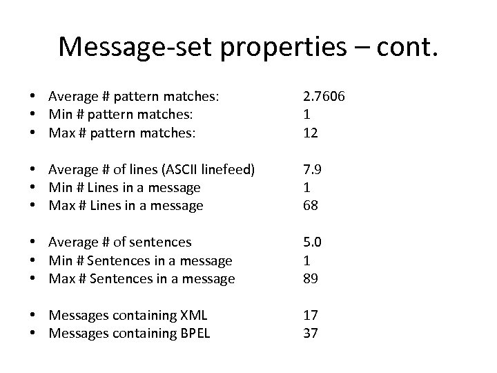 Message-set properties – cont. • Average # pattern matches: • Min # pattern matches: