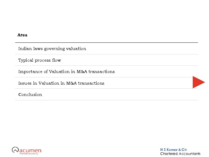 Area Indian laws governing valuation Typical process flow Importance of Valuation in M&A transactions