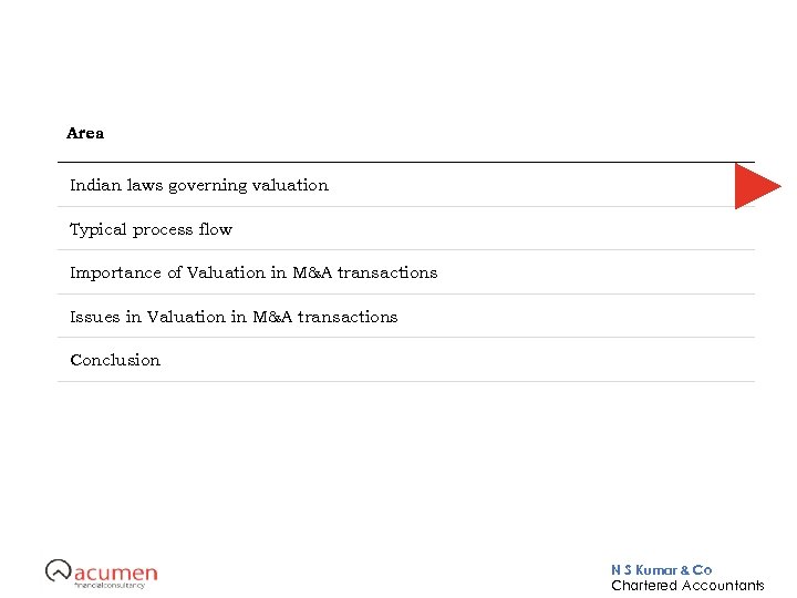 Area Indian laws governing valuation Typical process flow Importance of Valuation in M&A transactions
