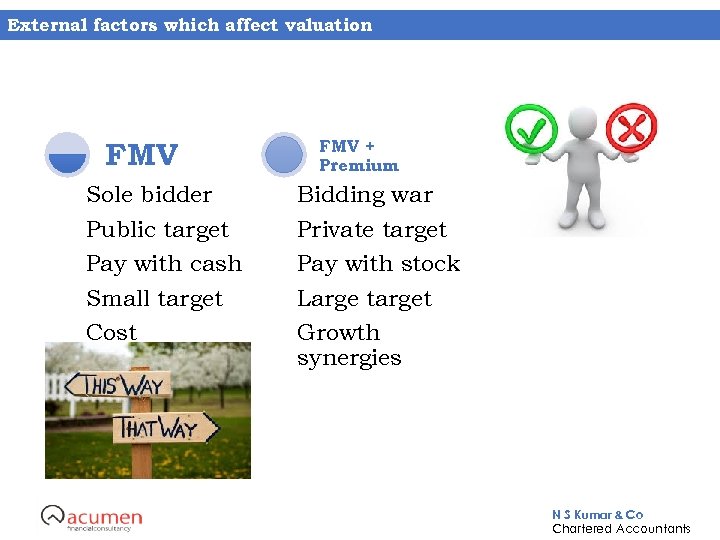 External factors which affect valuation FMV Sole bidder Public target Pay with cash Small