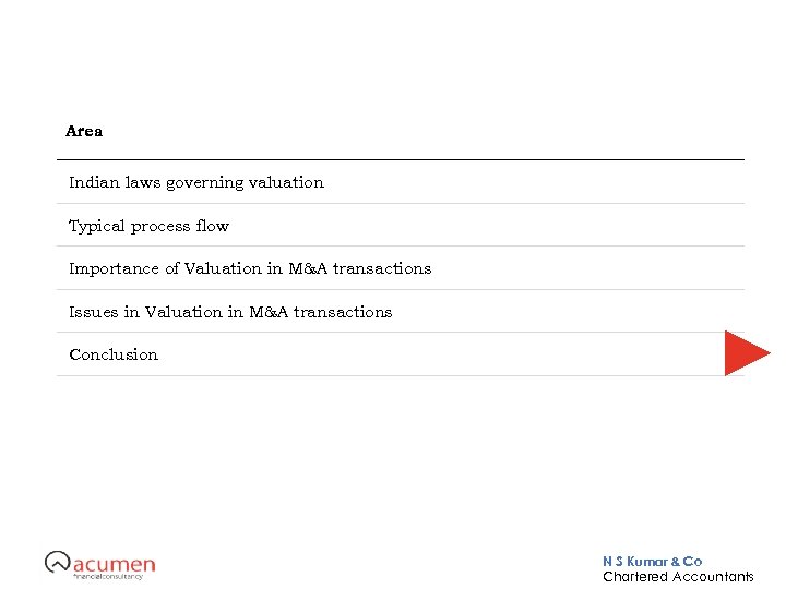Area Indian laws governing valuation Typical process flow Importance of Valuation in M&A transactions