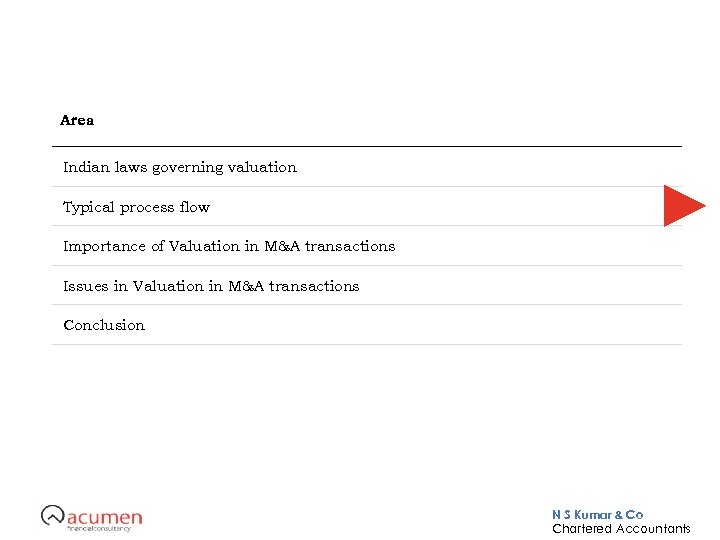 Area Indian laws governing valuation Typical process flow Importance of Valuation in M&A transactions