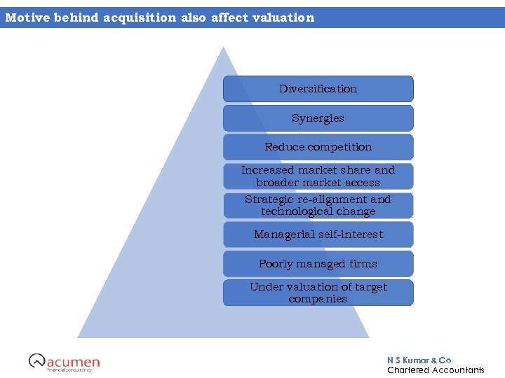 Motive behind acquisition also affect valuation Diversification Synergies Reduce competition Increased market share and