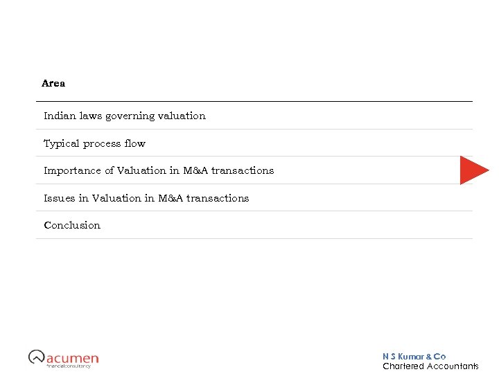 Area Indian laws governing valuation Typical process flow Importance of Valuation in M&A transactions