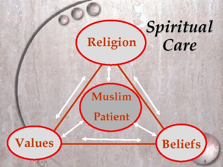 Religion Spiritual Care Muslim Patient Values Beliefs 3 