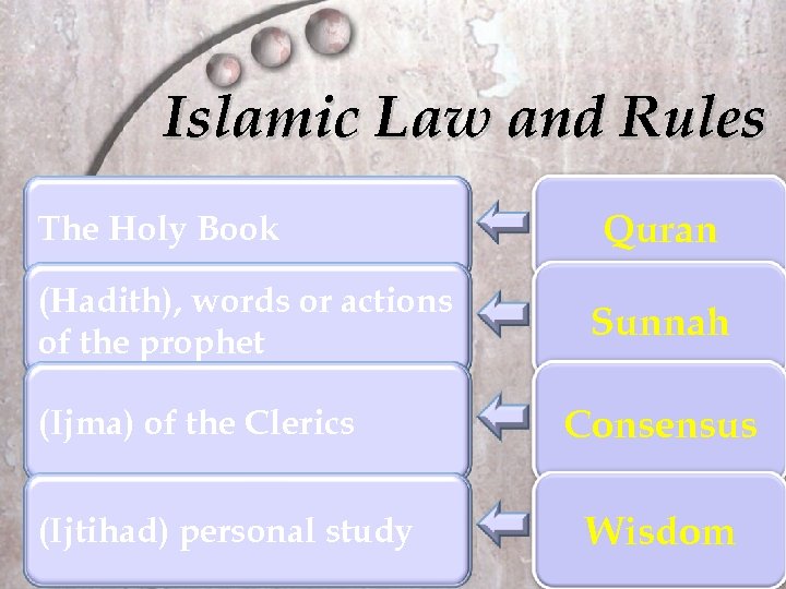 Islamic Law and Rules The Holy Book (Hadith), words or actions of the prophet