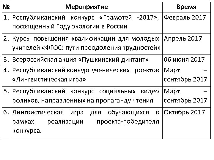 № Мероприятие Время 1. Республиканский конкурс «Грамотей -2017» , Февраль 2017 посвященный Году экологии