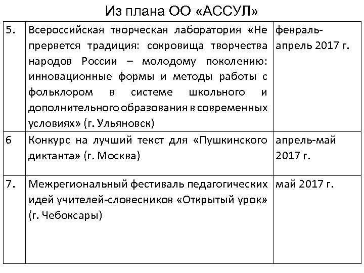 Из плана ОО «АССУЛ» 5. 6 7. Всероссийская творческая лаборатория «Не прервется традиция: сокровища
