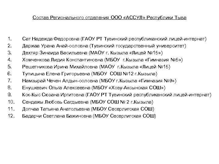 Состав Регионального отделения ООО «АССУЛ» Республики Тыва 1. 2. 3. 4. 5. 6. 7.