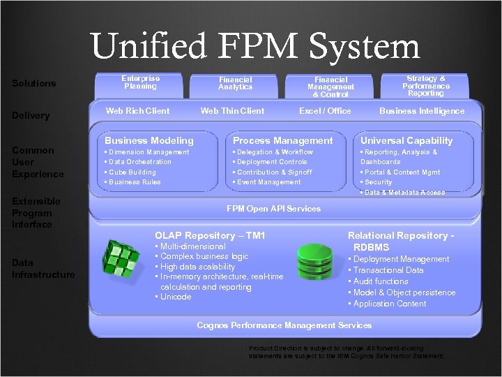 Unified FPM System Solutions Delivery Common User Experience Enterprise Planning Web Rich Client Financial