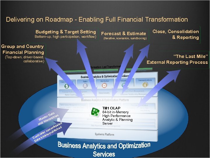 Delivering on Roadmap - Enabling Full Financial Transformation Budgeting & Target Setting Bottom-up, high