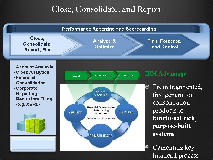 Close, Consolidate, and Report Performance Reporting and Scorecarding Business Drivers Close, Consolidate, Report, File