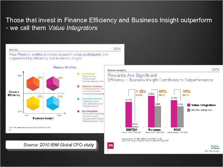 Those that invest in Finance Efficiency and Business Insight outperform - we call them