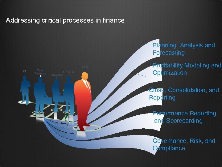 Addressing critical processes in finance Planning, Analysis and Forecasting Profitability Modeling and Optimization Close,