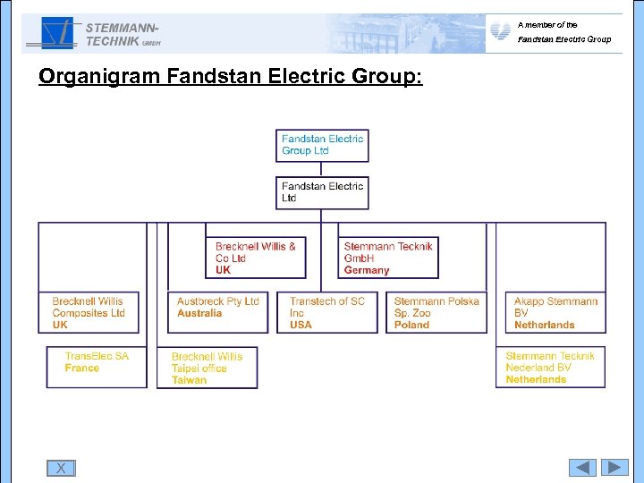 A member of the Fandstan Electric Group Organigram Fandstan Electric Group: X 