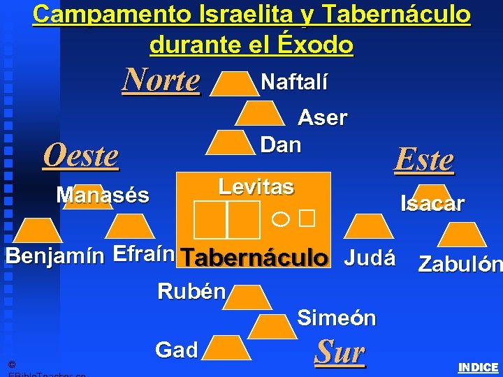 Campamento Israelita y Tabernáculo durante el Éxodo Norte Oeste Manasés Naftalí Aser Dan Levitas
